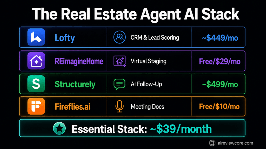 best-ai-tools-for-real-estate-agents-2026