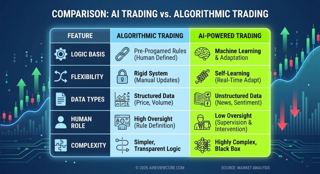 AI Trading 2026