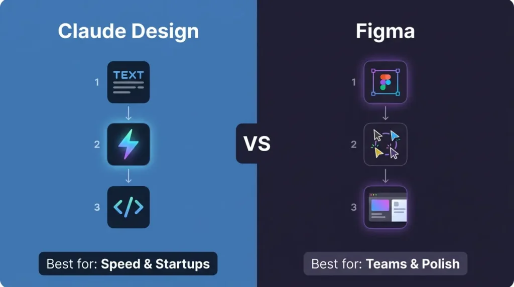 Claude Design vs Figma