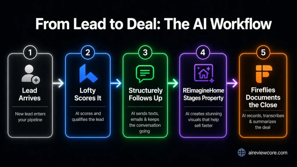 ai-tools-for-real-estate-agents