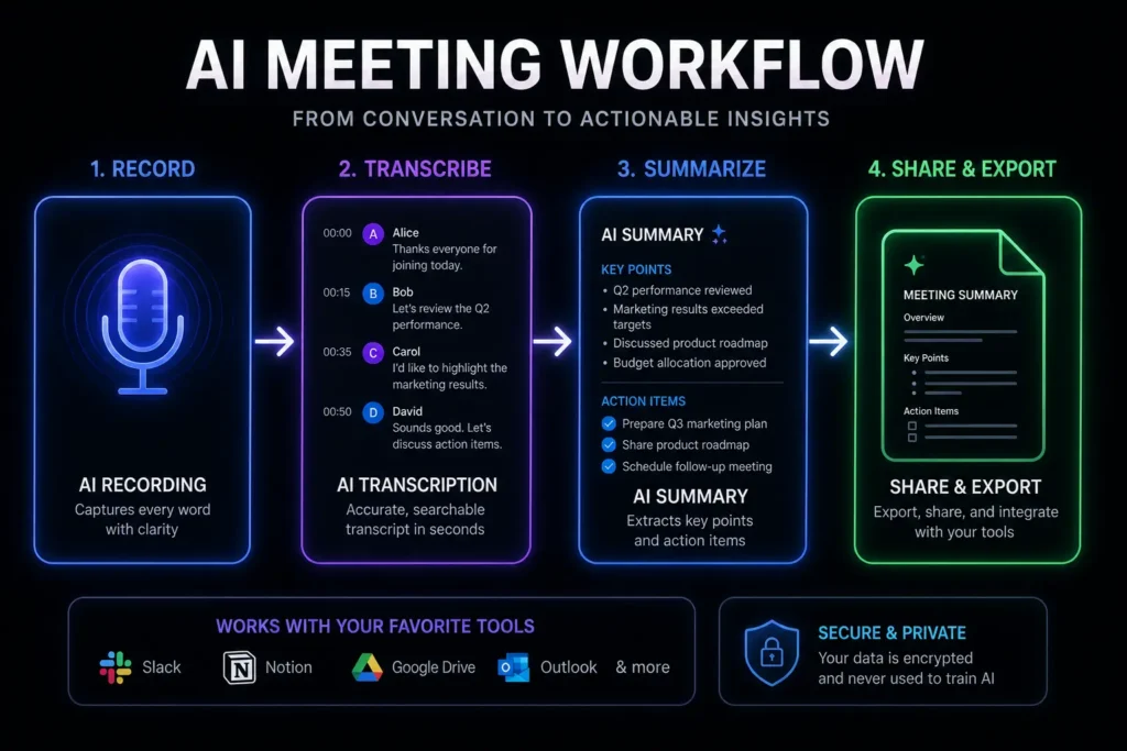 best-ai-tols-meeting-notes-software-2026