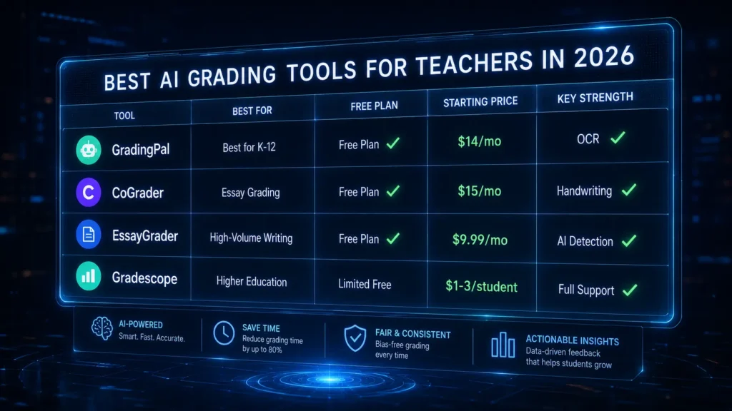 ai-grading-tools-for-teachers-in-2026