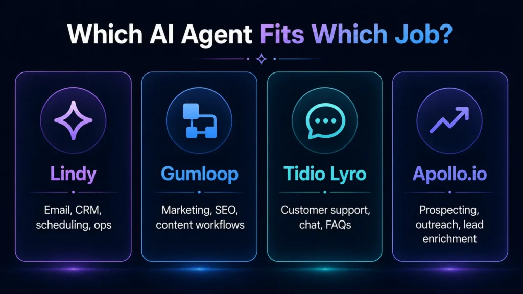 best-ai-agents-for-business-in-2026