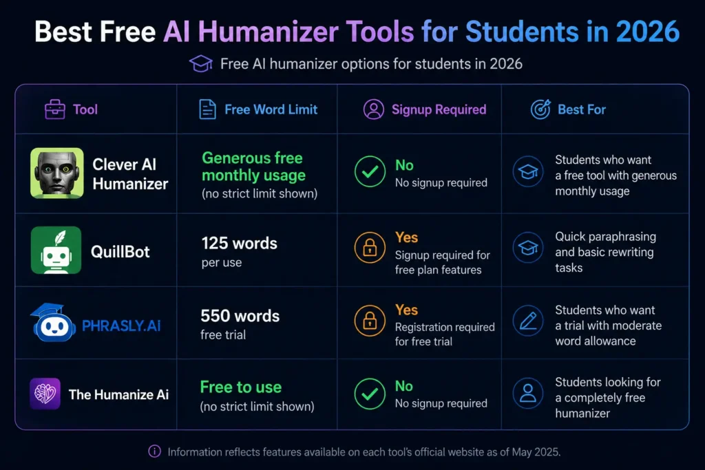 best-ai-humanizer-chrome-extension-top-browser-tools-in-2026