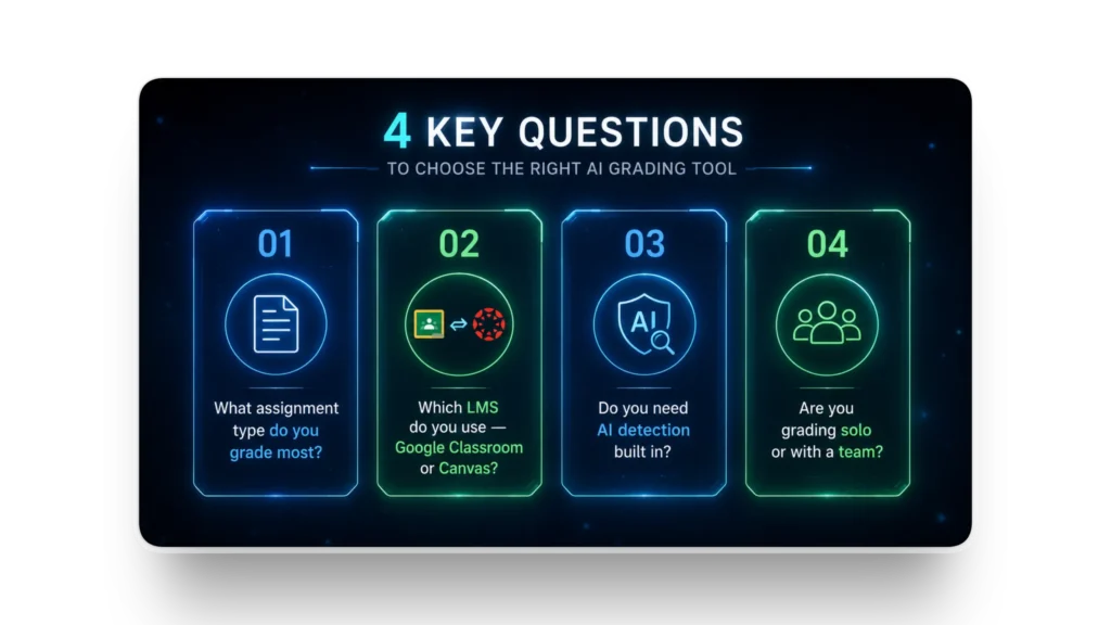 best-ai-grading-tools-for-teachers-in-2026-comparison-table