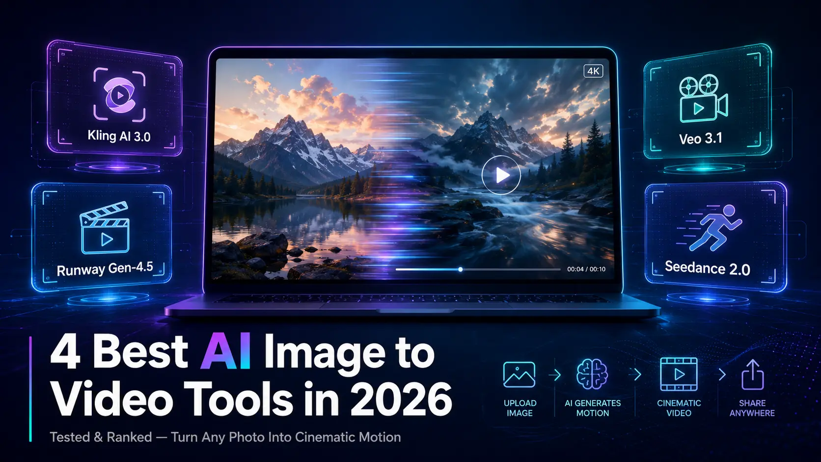 4 Best AI Image to Video Tools in 2026