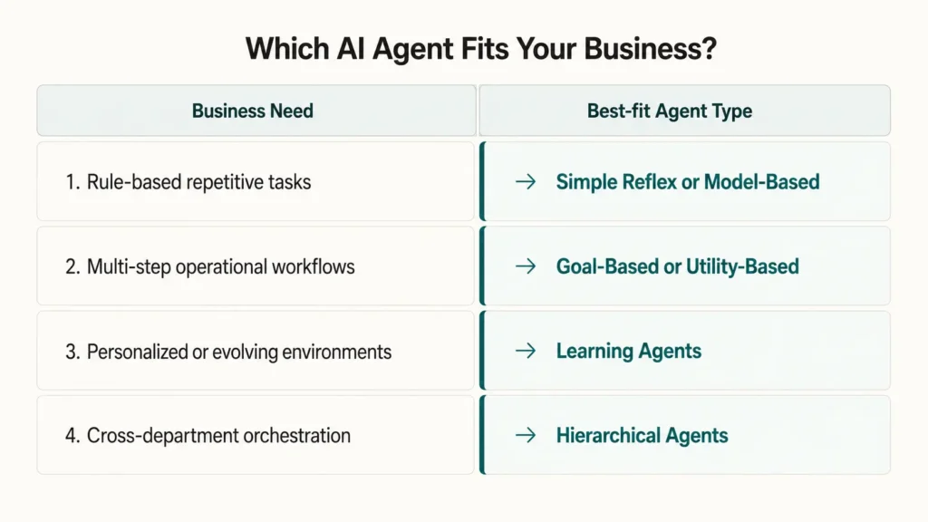 best-ai-agent-platforms-frameworks-you-need-to-know-in-2026