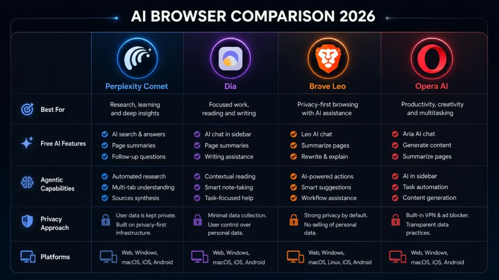 best-browsers-with-ai-features-comparison-and-reviews