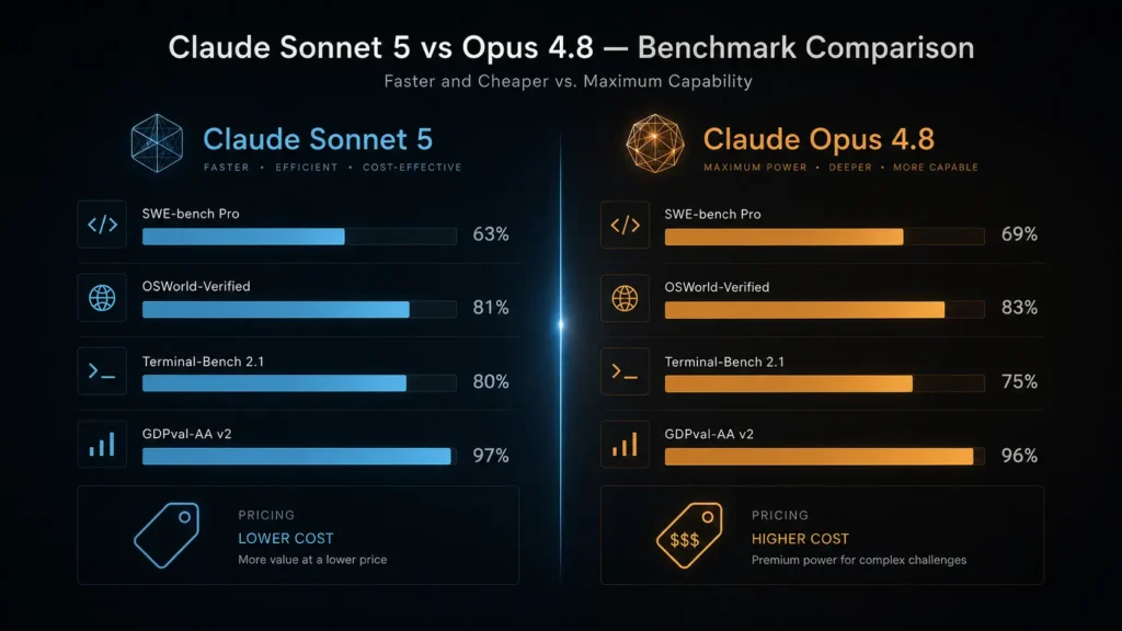 how-to-use-claude-sonnet-5-complete-guide