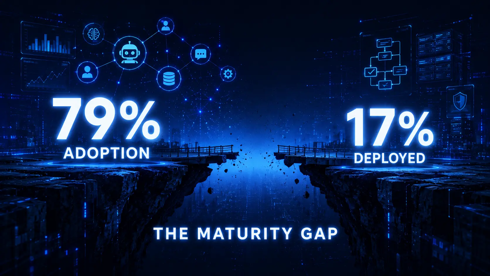 AI agent adoption statistics