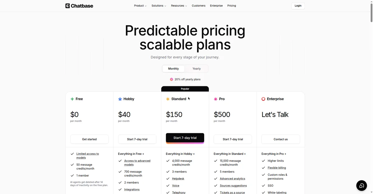 Chatbase pricing plans, AI chatbot for small business website 2026