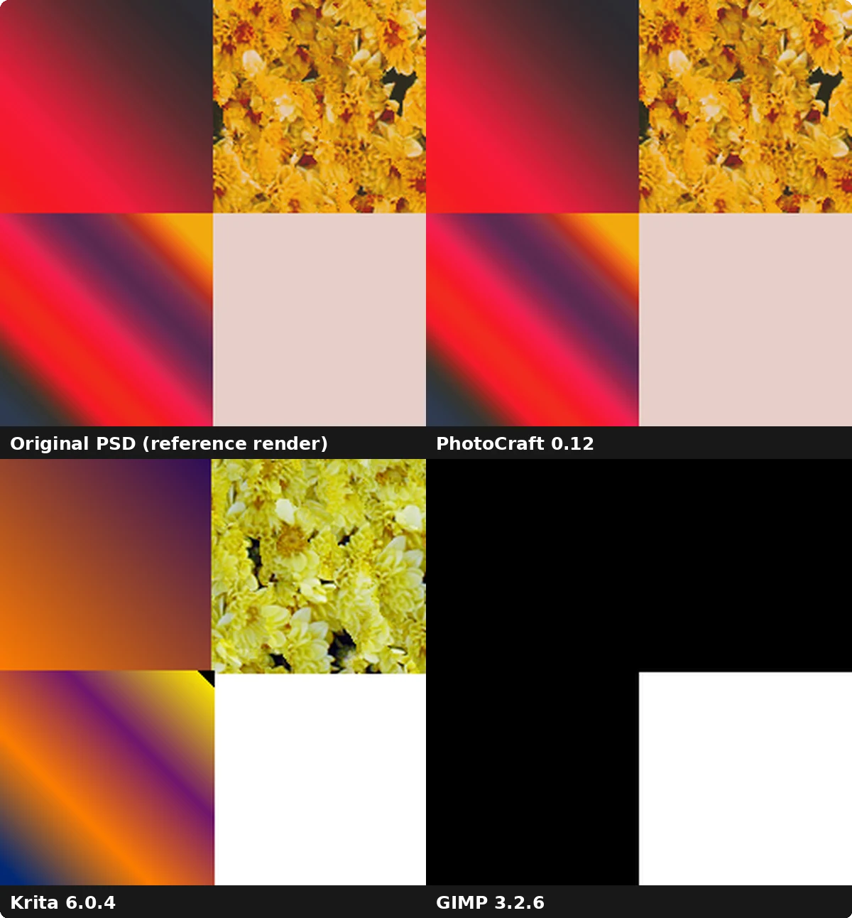 The same PSD file with 16 adjustment layers opened in four tools: the original reference, PhotoCraft rendering it almost identically, Krita with shifted colors, and GIMP reduced to black and white blocks